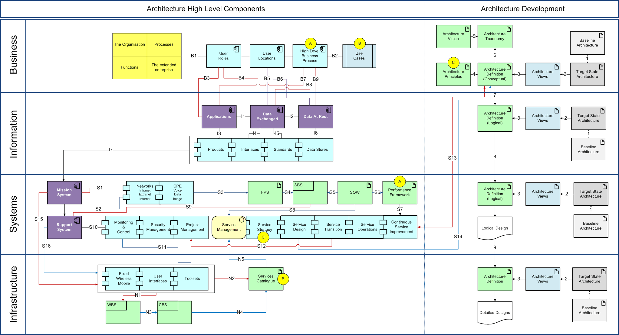 Reference model